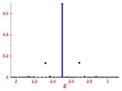 Strength function